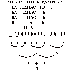 Другие гадания на любовь - Гадание на шансы быть вместе с любимым.